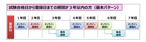 セキスペ講習計画